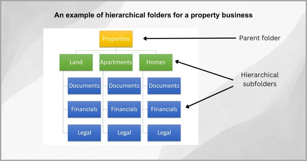 Effective file management tips - Create hierarchical folders