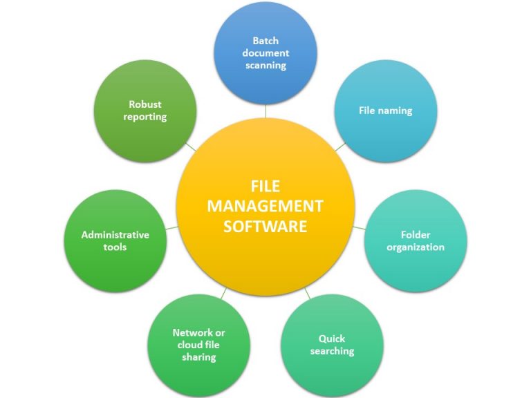 What Is File Management Software