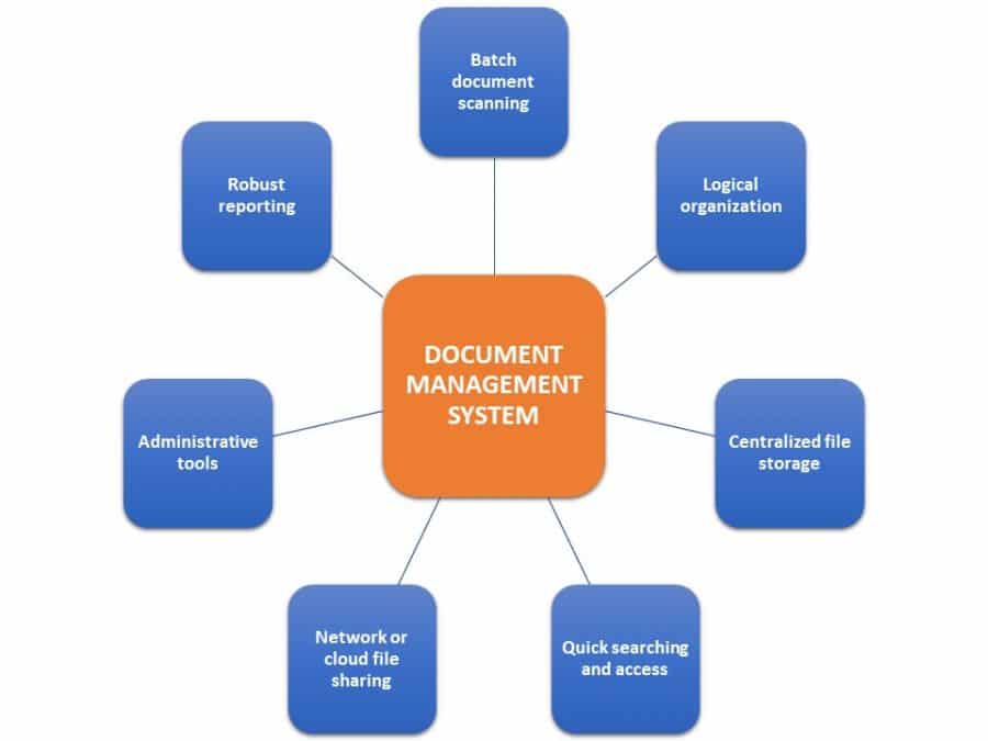 How To Manage All Your Financial Documents In One Place