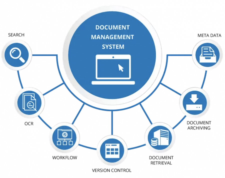 The Ultimate Guide To Document Management