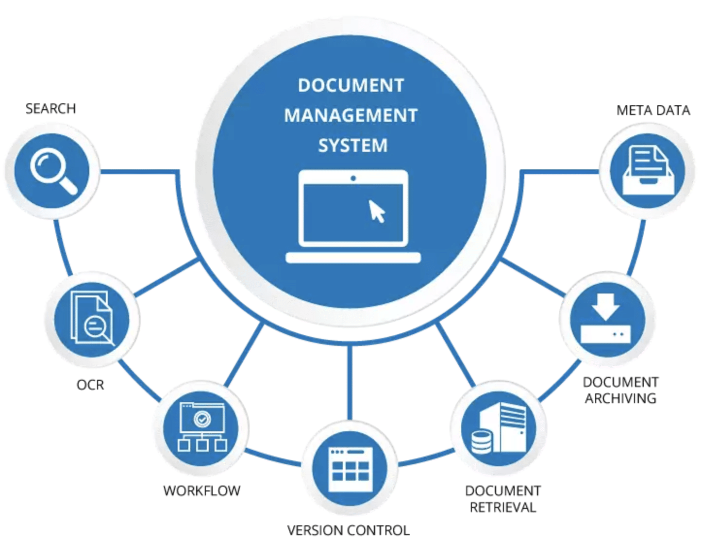 The Ultimate Guide To Document Management