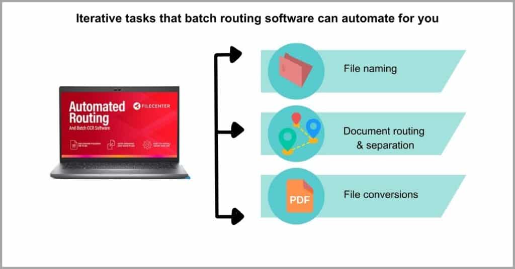 Create a paperless office - Automate digitization processes