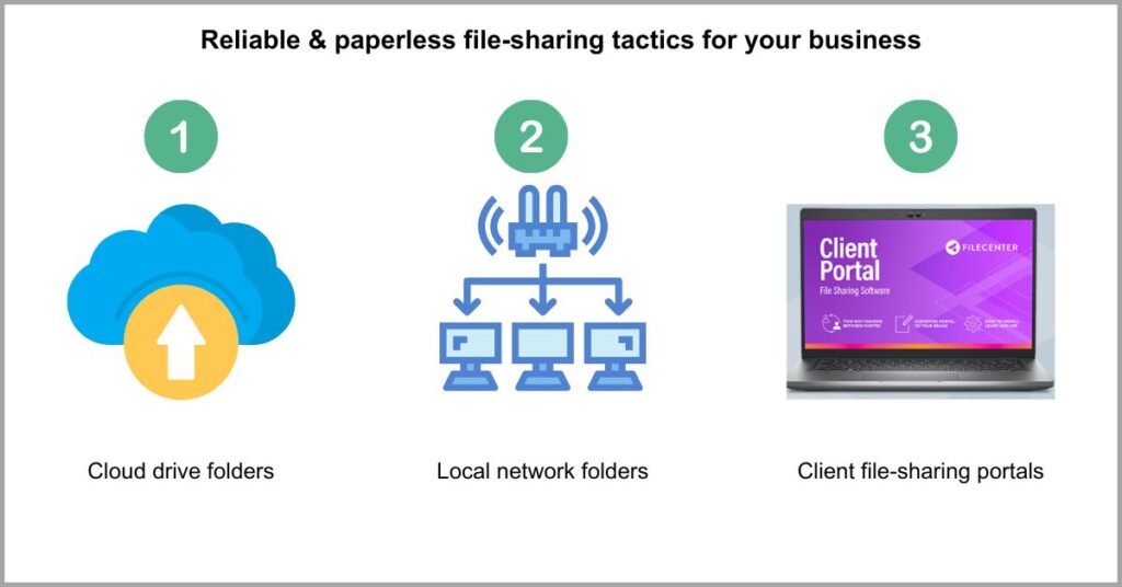 Create a paperless office - Implement paperless file-sharing