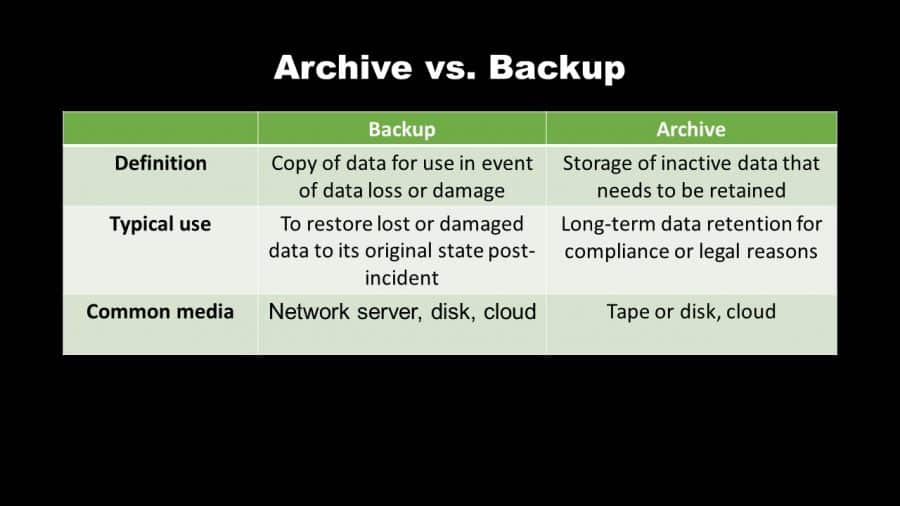 The Definitive Guide To Document Archiving