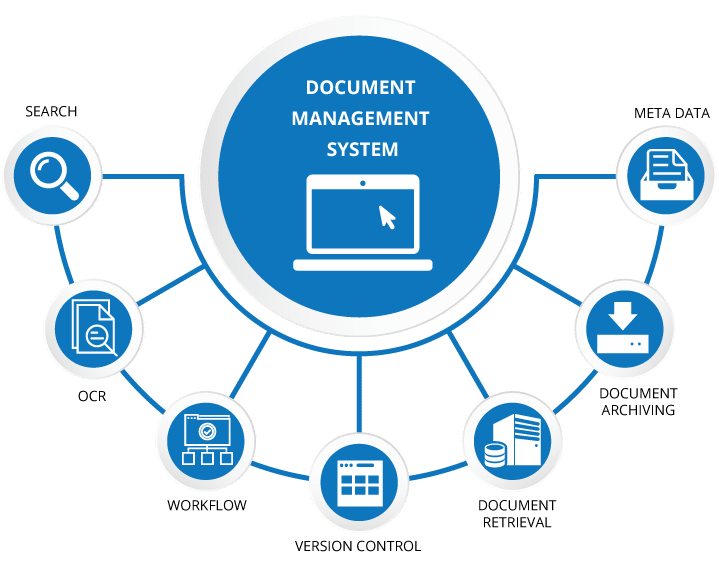 How To Choose A Document Management Software