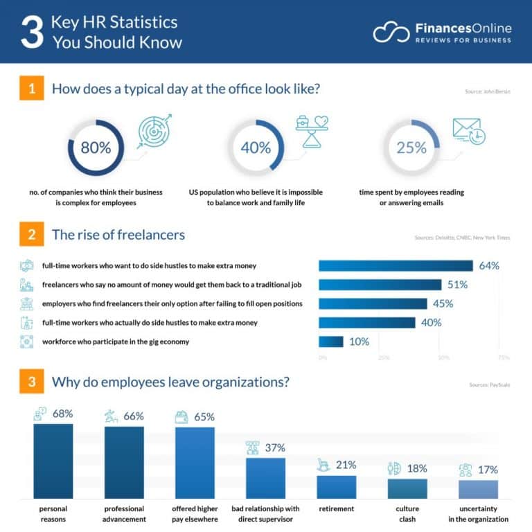 Essential HR Documents, Workflows, and HR Document Templates Every Team ...