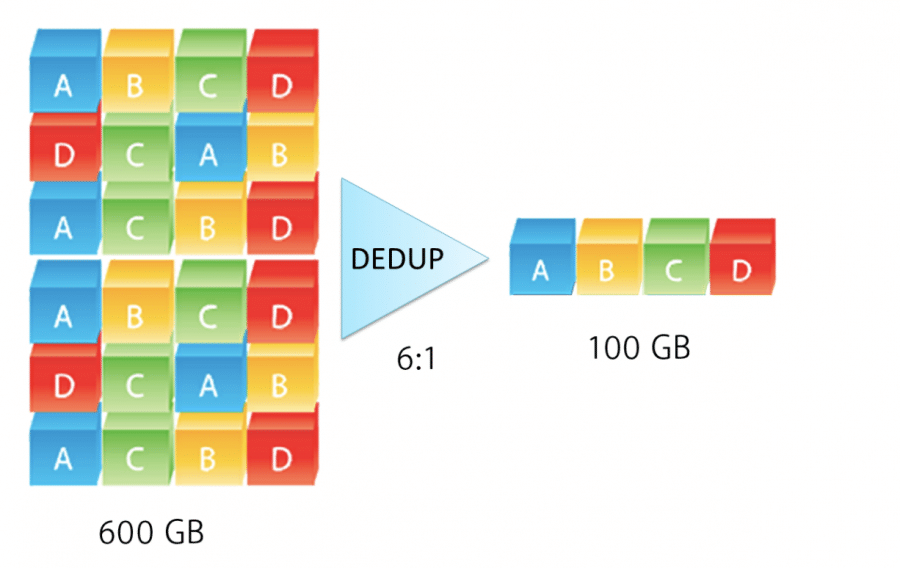 what-is-data-management-and-how-it-applies-to-your-business