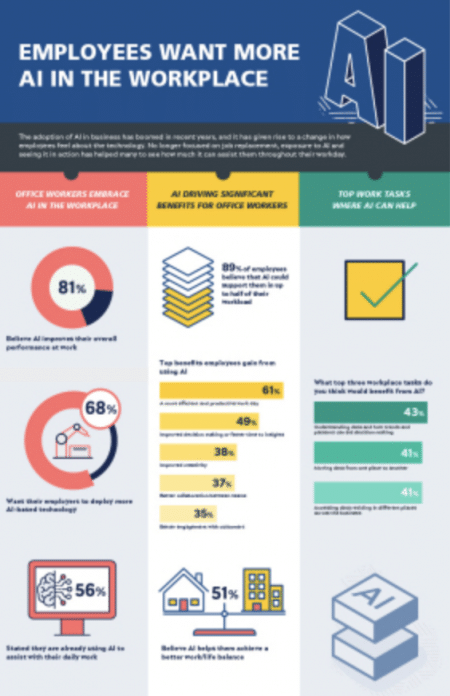 Is AI Really Taking Over Desk Jobs in 2022?