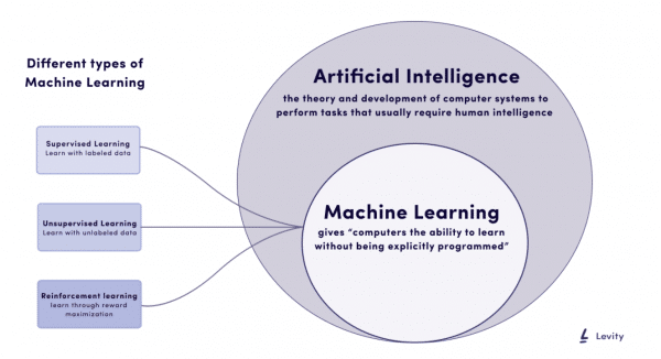 Is Ai Really Taking Over Desk Jobs In 2022?