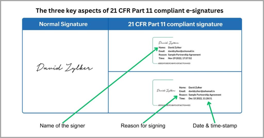 Creating an e-signature - Easier regulatory compliance