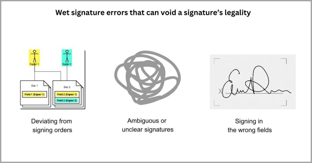 Creating an e-signature - Fewer signing errors