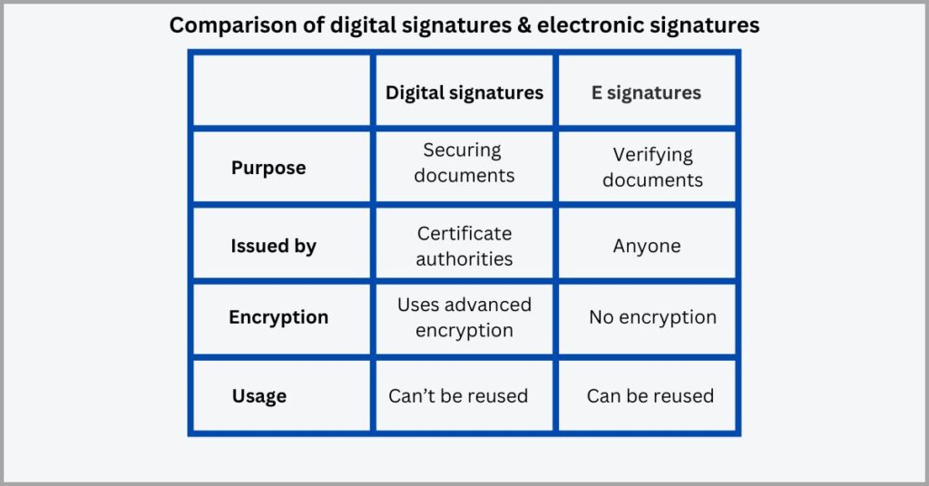 Creating an e-signature - The difference between e-signatures & digital signatures