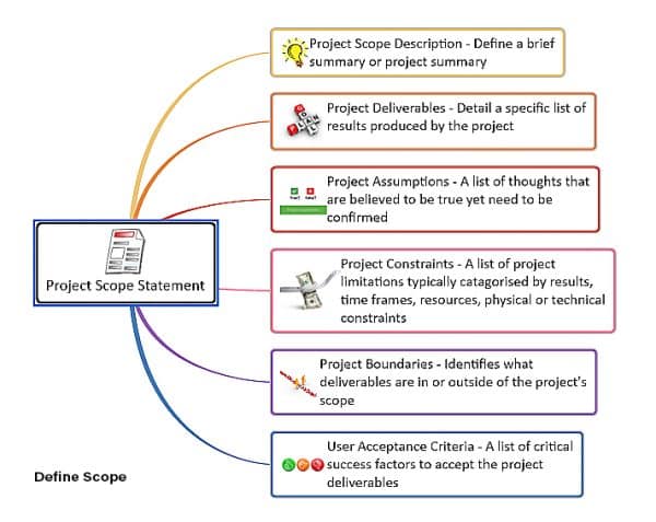 The Definitive Guide to Project Management Documentation