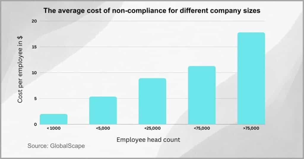 Metadata management - It streamlines regulatory compliance