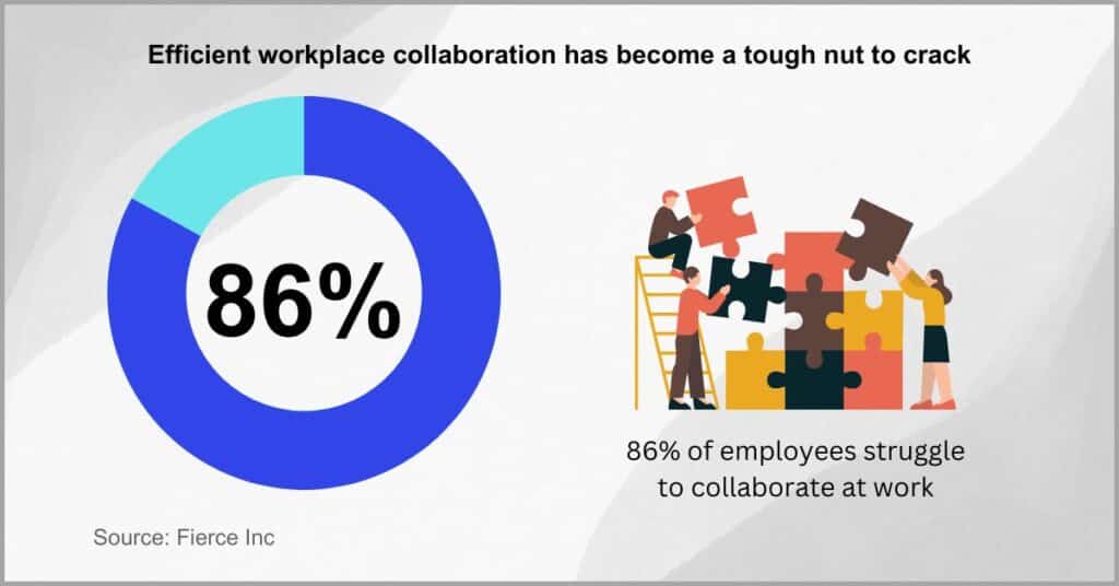 Metadata management- Metadata improves business collaboration