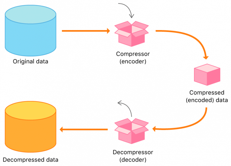 how-to-compress-pdf-files-6-tools-and-techniques