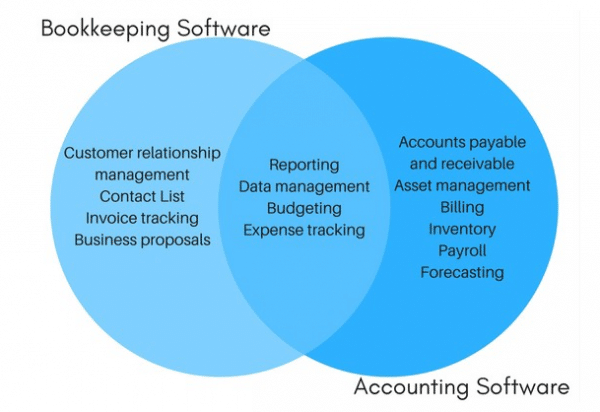 5 Small Business Bookkeeping Software In 2023   Small Business Bookkeeping Software 1 600x412 