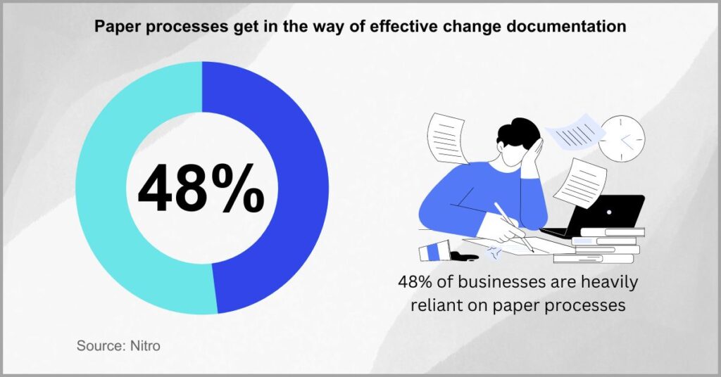 Effective change management documentation - Digitize change review documents