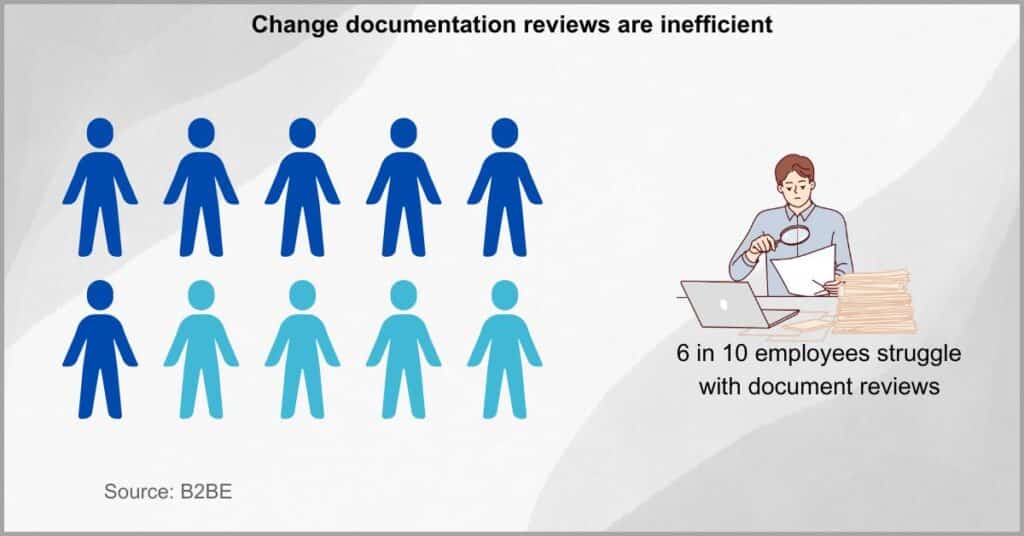 Effective change management documentation - Streamline review processes