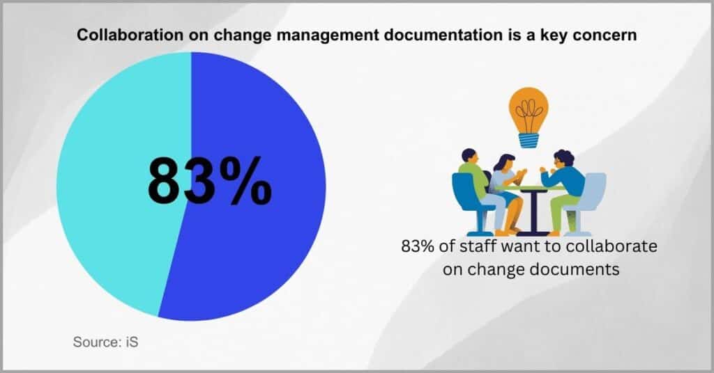 Effective change management documentation - Use secure file-sharing channels