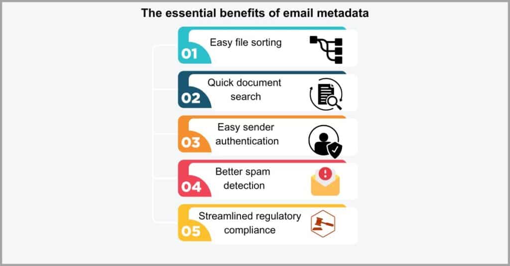 Email management - Metadata