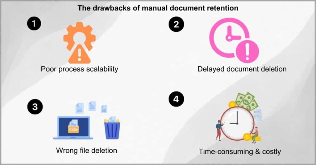 Document management software - Automating record deletion schedules