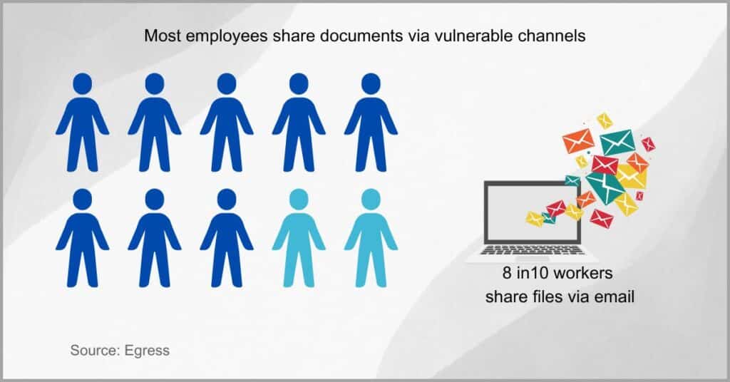 Document management software - Bolstering file-sharing security