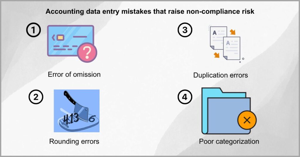 Document management software - Reducing data entry mistakes
