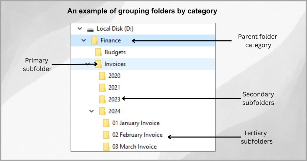 Directories and folder structures - Group folders appropriately