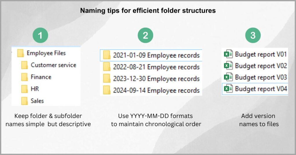 Directories and folder structures - Use suitable naming conventions