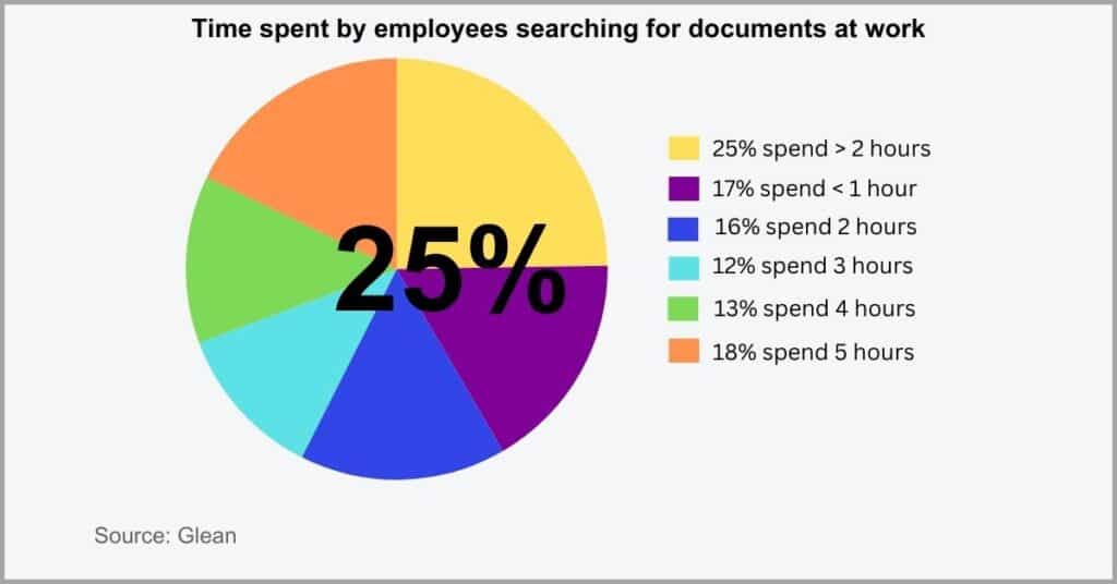 Choosing paperless file organization software - Consider its filing structures