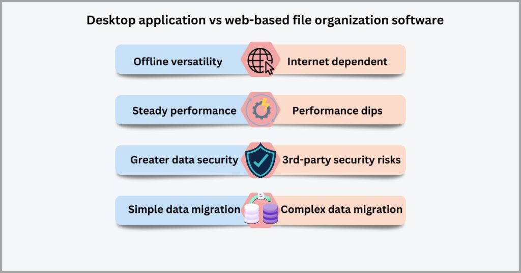 Choosing paperless file organization software - Where does a digital filing system store your files