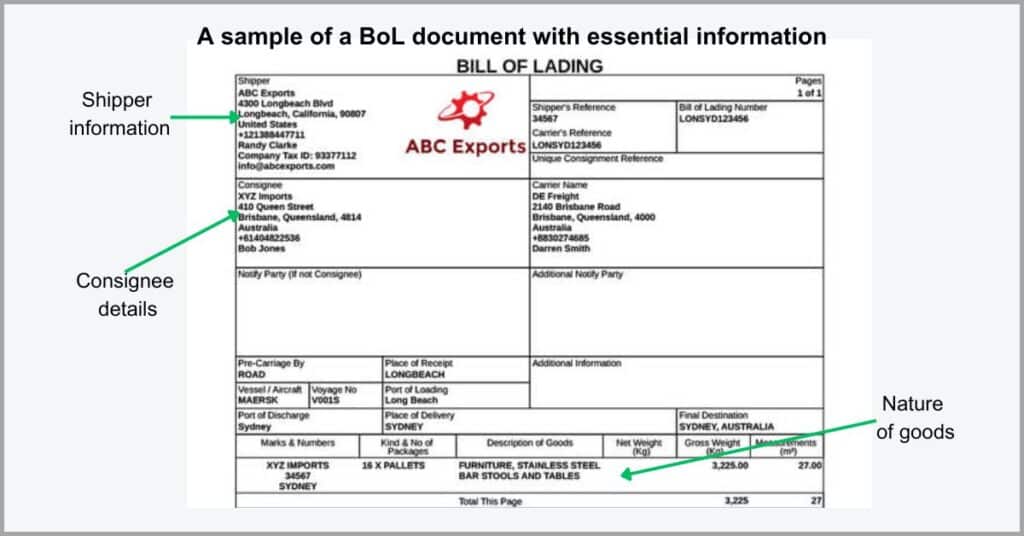 Important documents for freight transportation - Bill of lading