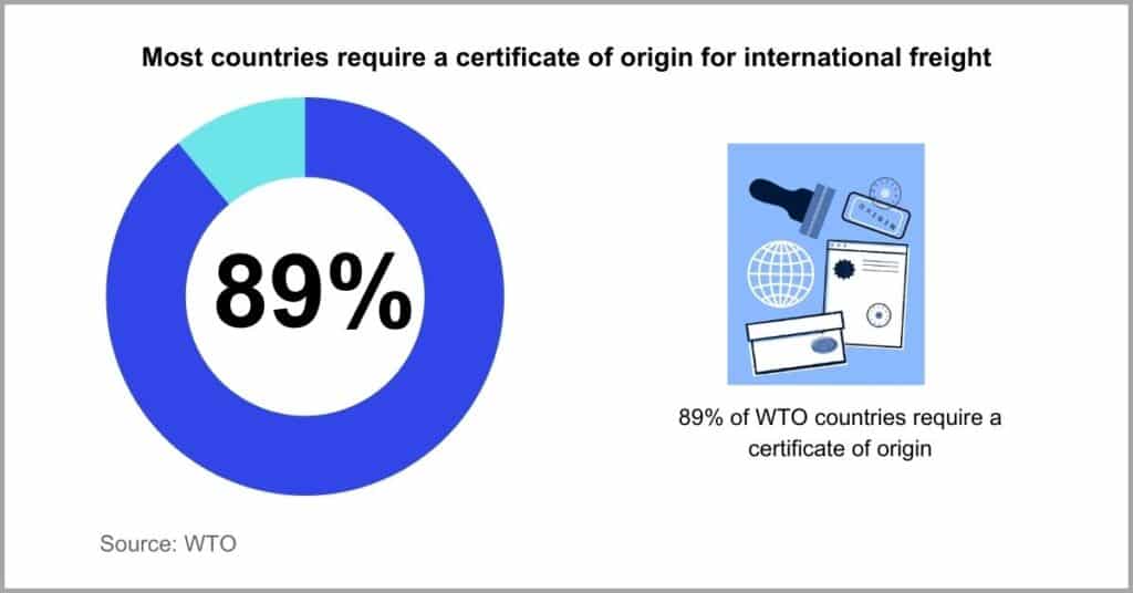 Important documents for freight transportation - Certificate of origin