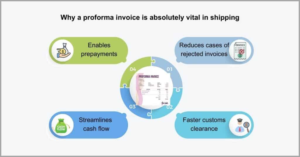 Important documents for freight transportation - Proforma invoice