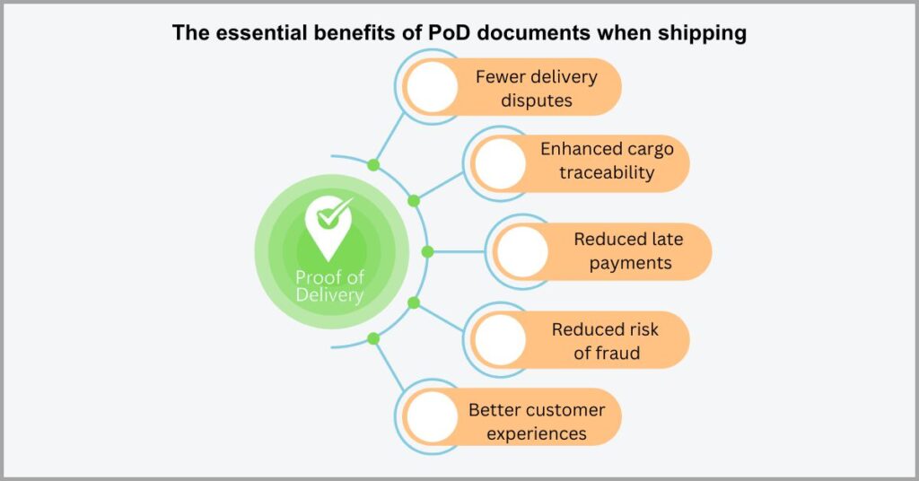 Important documents for freight transportation - Proof of delivery