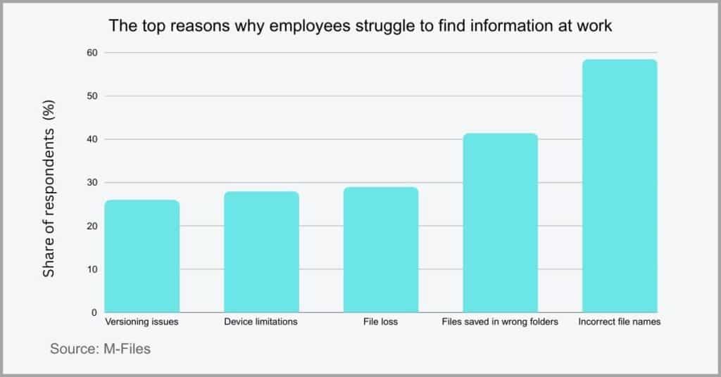 Document management trends - AI powered document classification