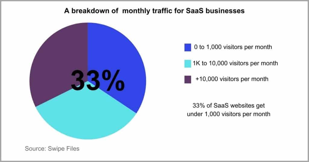 Document management trends - Leveraging seo for dms saas growth