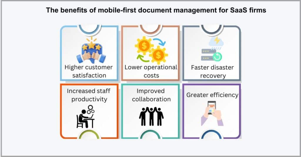 Document management trends - Mobile first document management