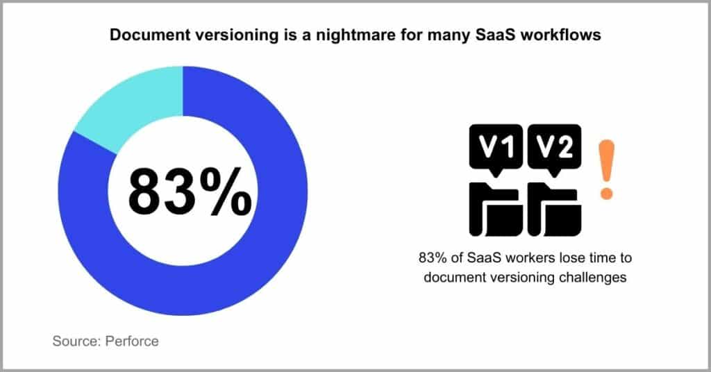 Document management trends - Version control and audit trails