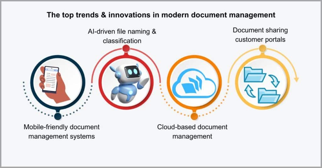 Document Management Statistics - Document Management Trends Statistics