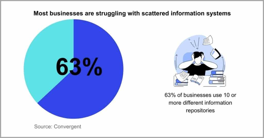 Document Management Statistics - Paperless Office Adoption Challenges Statistics