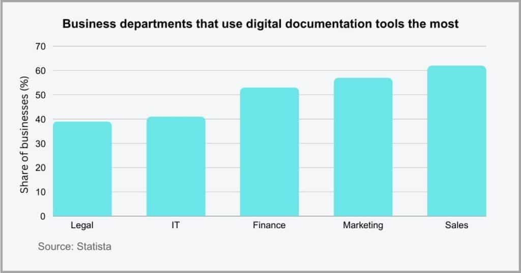 Document Management Statistics - Statistics About Document Management Software