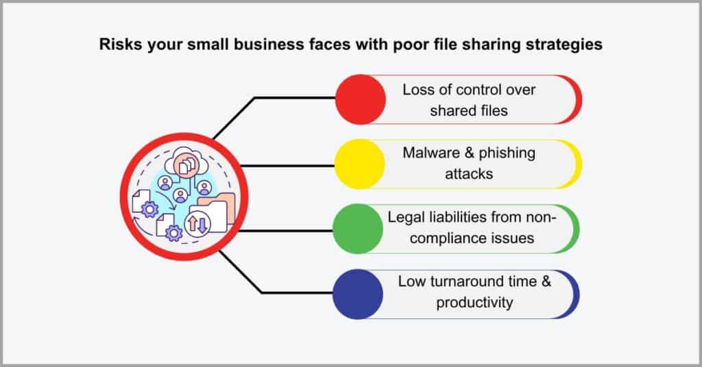 Document Management Statistics - Statistics About Document Sharing