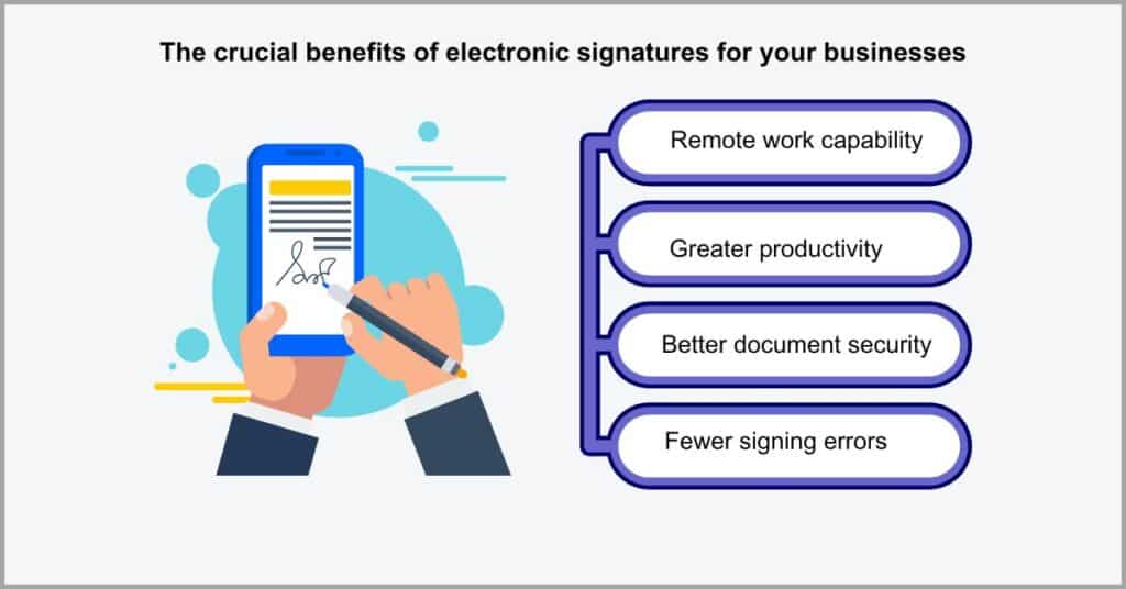 Document Management Statistics - Statistics About Electronic Document Signatures