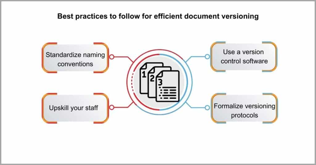 Document Management Statistics - Statistics About File Versioning and PDFs