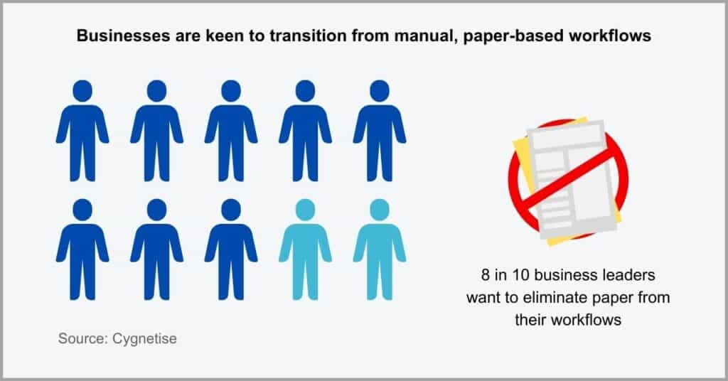 Document Management Statistics - Statistics About Paper-Based Document Management