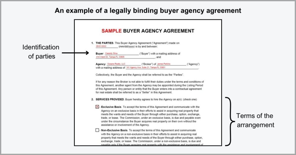 Documents for Real Estate Agencies - Buyer Agency Agreement