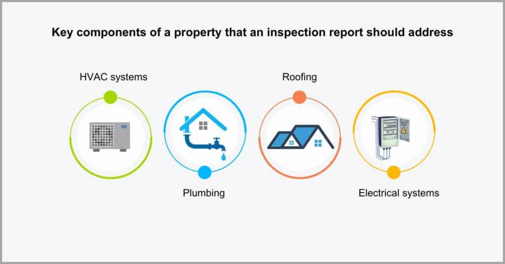 Documents for Real Estate Agencies - Inspection Report