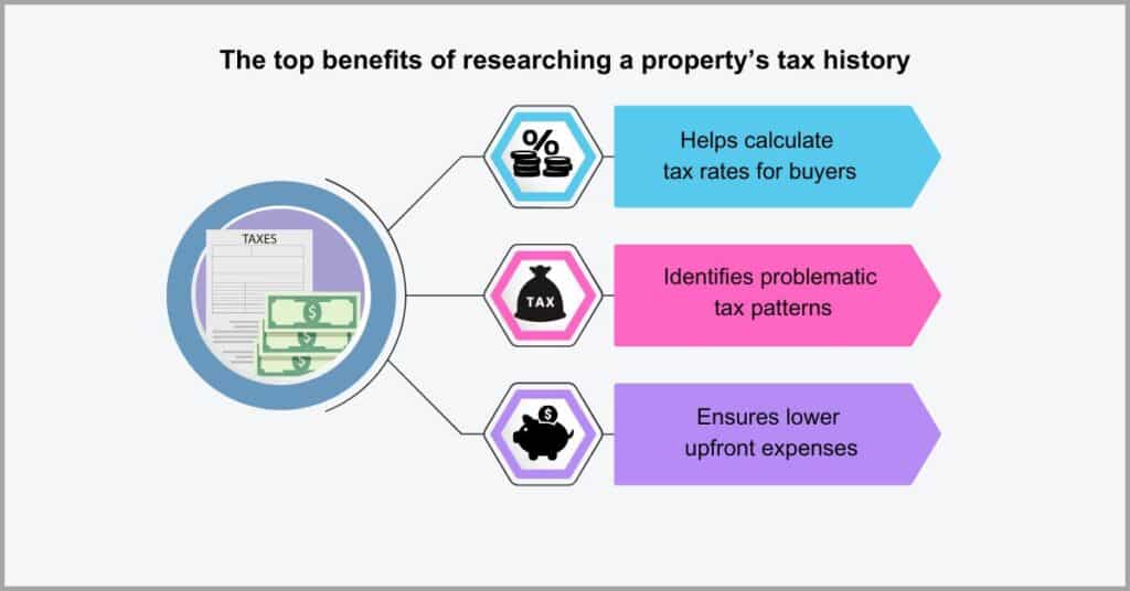 Documents for Real Estate Agencies - Tax Records